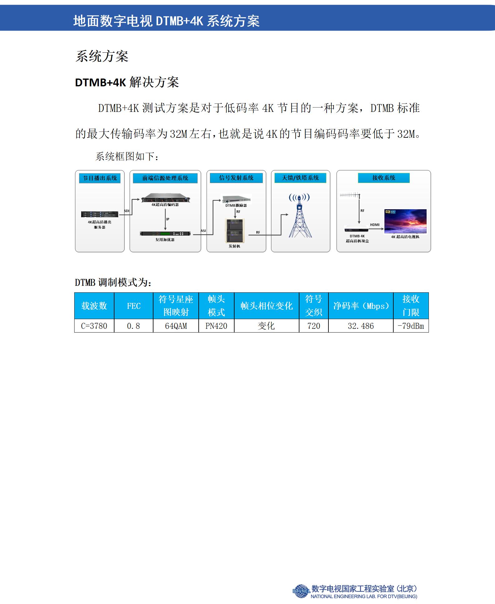 DTMB 4K系统方案_01.jpg