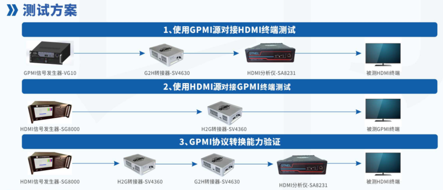 7-GPMI转接盒-测试方案.png
